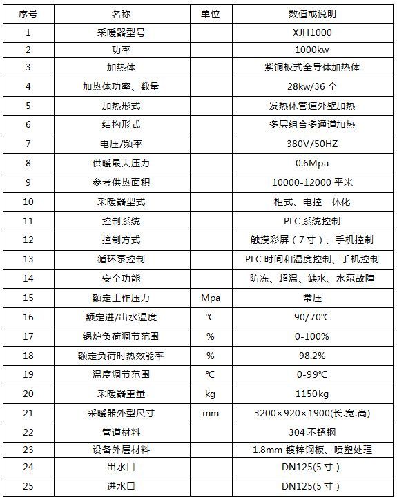 1000kw半导体电锅炉技术参数